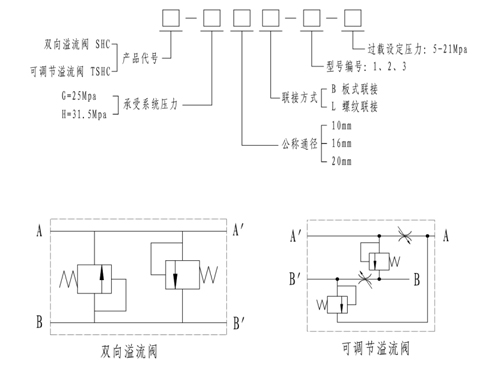 雙向溢流閥shc-h20l1