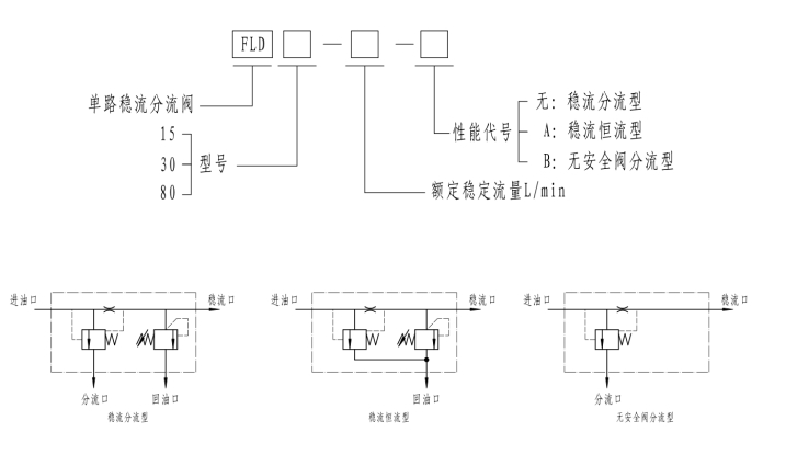 fld單路穩流分流閥fld1