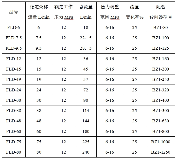 fld單路穩流分流閥fld2