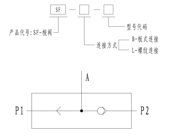 馬達梭閥sf-b-11