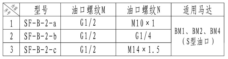 馬達梭閥sf-b-22