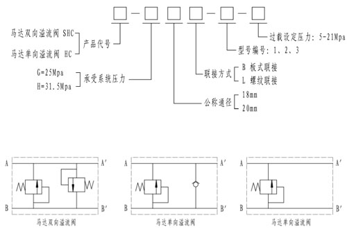 馬達雙向溢流閥 shc-h20b-91