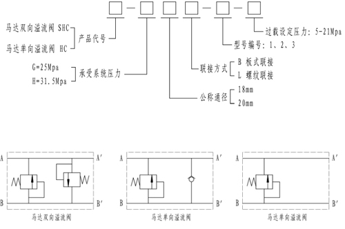 馬達雙向溢流閥 shc-h20b-22