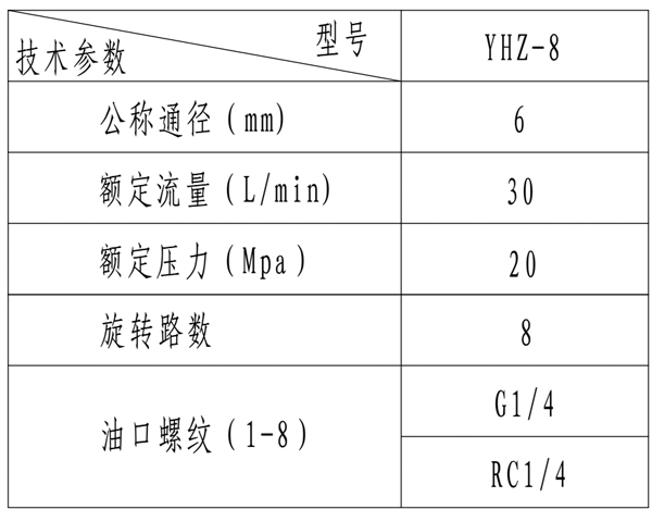 yhz-8中央回轉接頭2